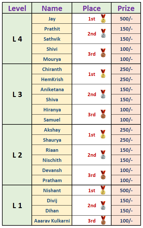 January 2026 Tournament - Prize Winners