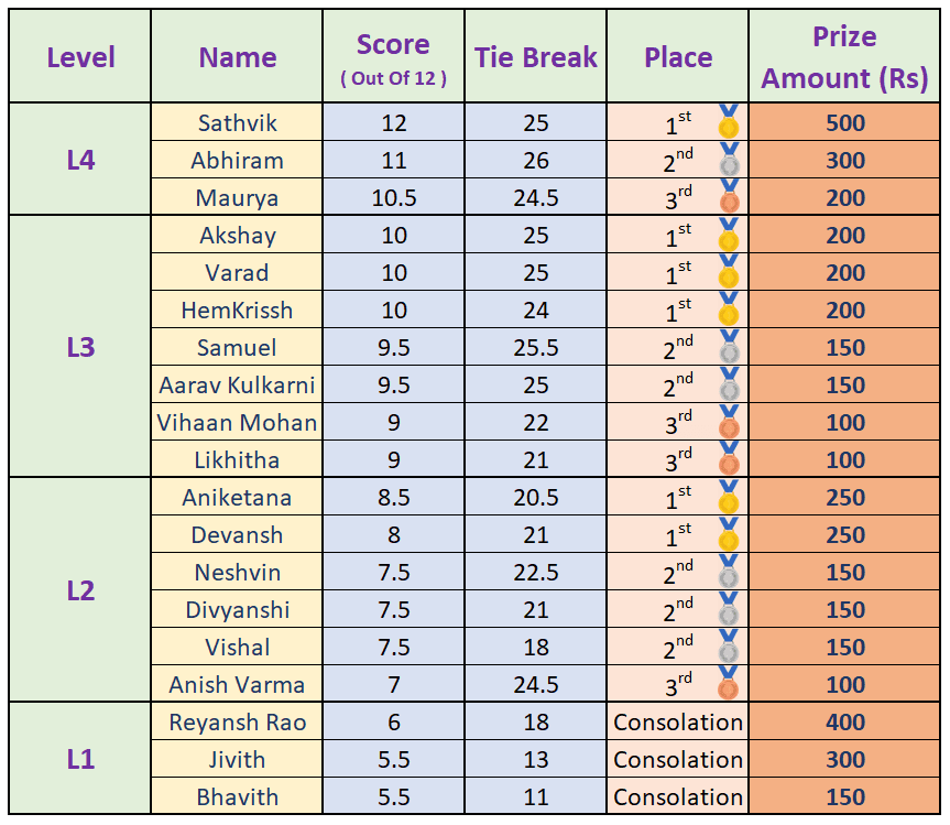 June 2026 Tournament Prize Winners
