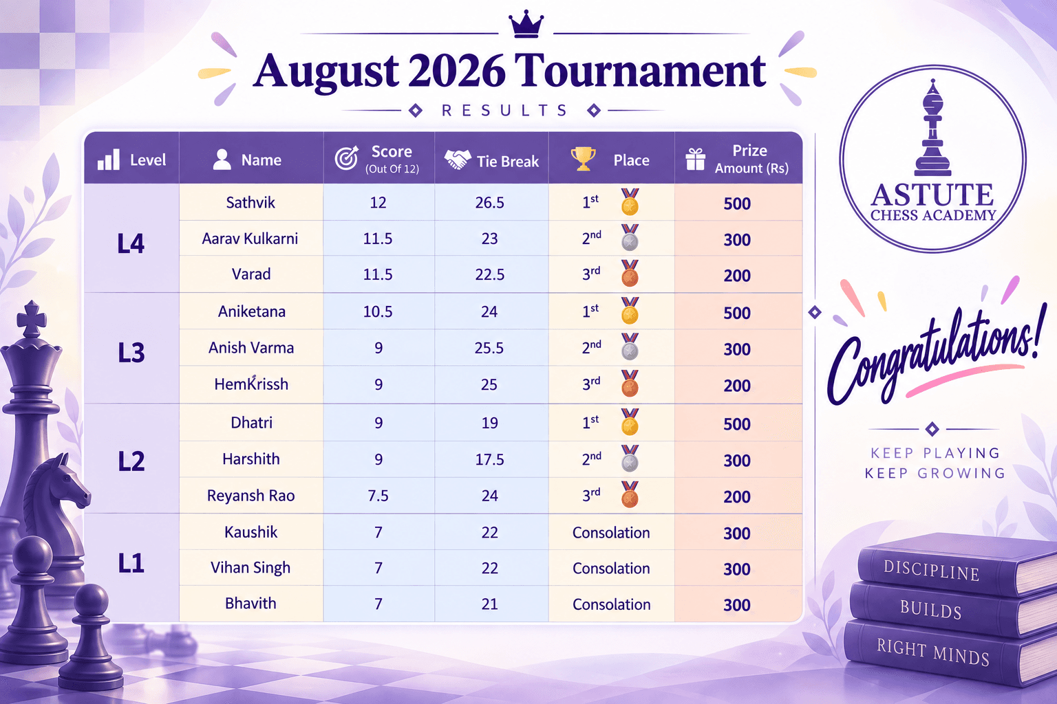 Prize Winners - Aug 2026 Tournament