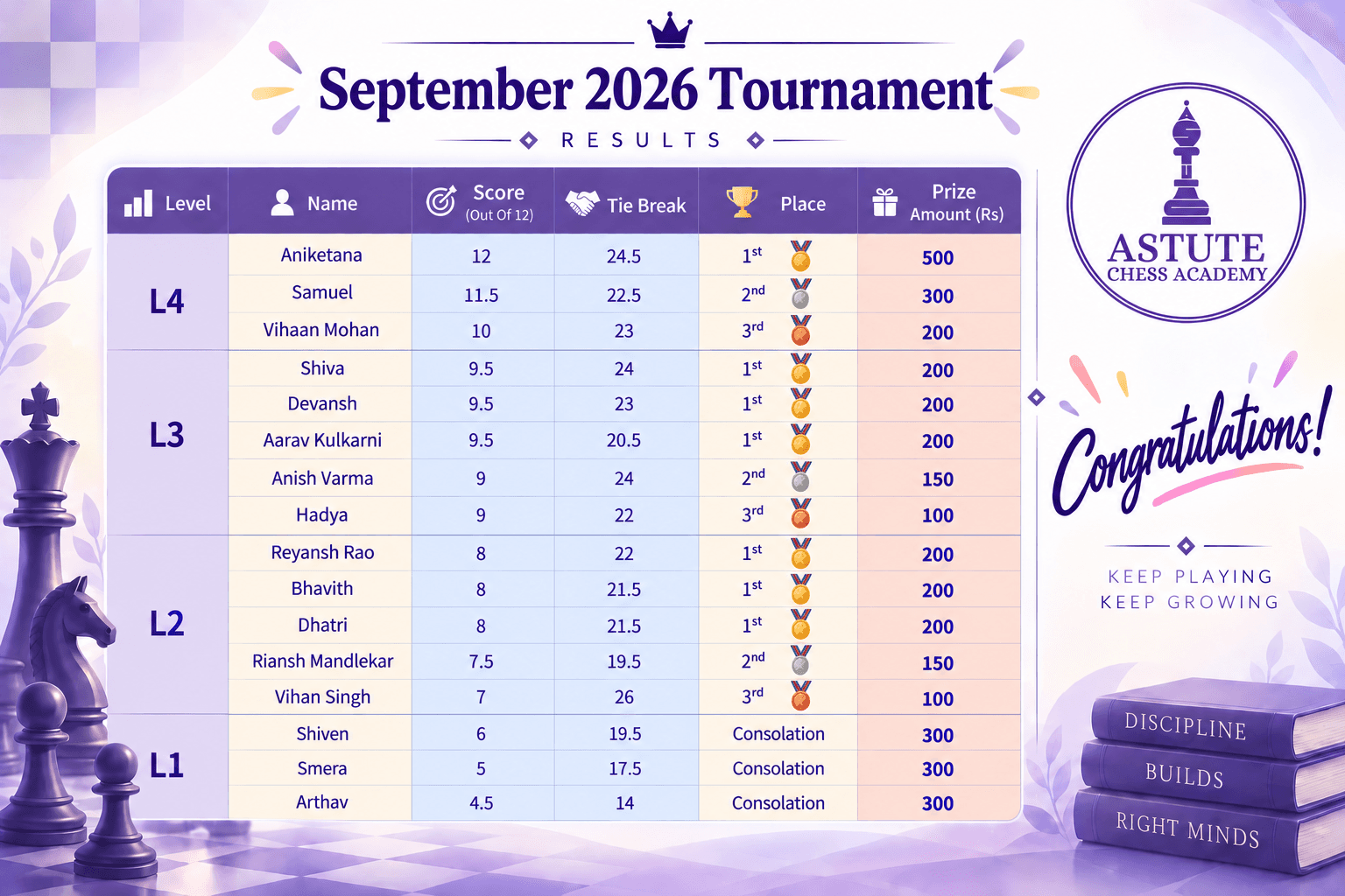 September Tournament Prize Winners